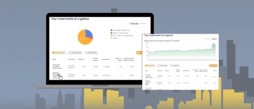 Schalen van een Fintech Platform voor Islamitische Financiën
